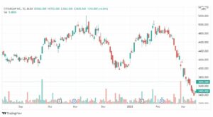 تحليل سهم سيتي جروب 17/3