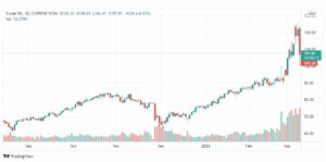 تحليل النفط 10/3