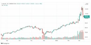 تحليل النفط 11/3