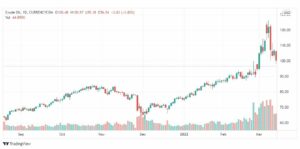 تحليل النفط 15/3