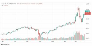 تحليل النفط 24/3