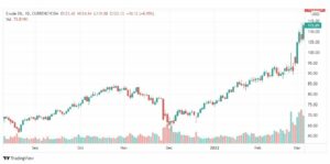 تحليل النفط 7/3