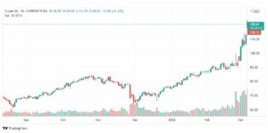 تحليل النفط 8/3