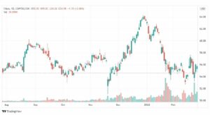 تحليل سهم سيسكو 2/3