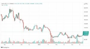 تحليل عملة داش 21/3