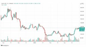 تحليل عملة داش 30/3