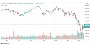 تحليل مؤشر داكس 15/3