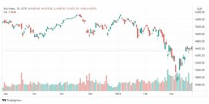 تحليل مؤشر داكس 25/3