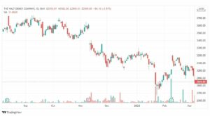 تحليل سهم والت ديزني 8/3