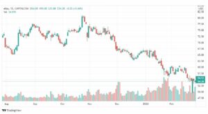 تحليل سهم إي باي 2/3