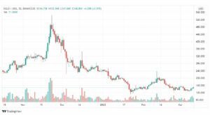 تحليل عملة EGLD 11/3