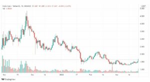 تحليل إنجين كوين 25/3