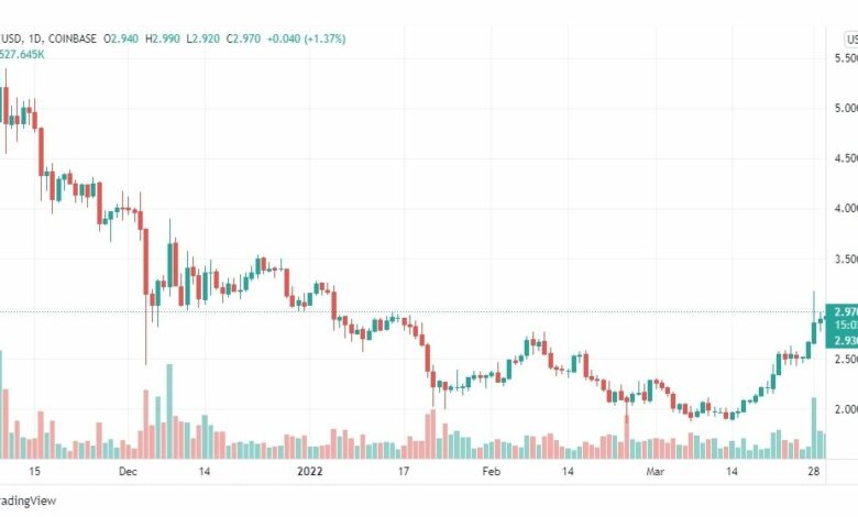 تحليل عملة EOS 31/3