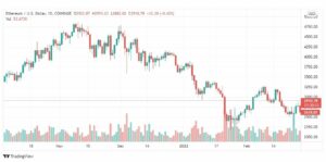 تحليل الإيثريوم 1/3