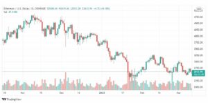 تحليل الإيثريوم دولار 11/3