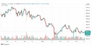 تحليل الإيثريوم 16/3