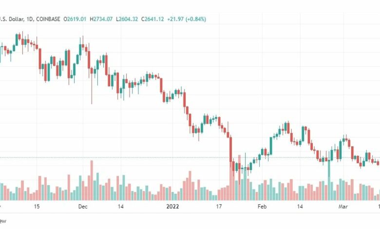 تحليل الإيثريوم 16/3