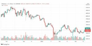 تحليل الإيثريوم دولار 18/3