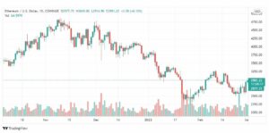 تحليل الإيثريوم 2/3