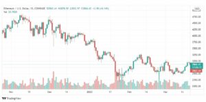 تحليل الإيثريوم 21/3