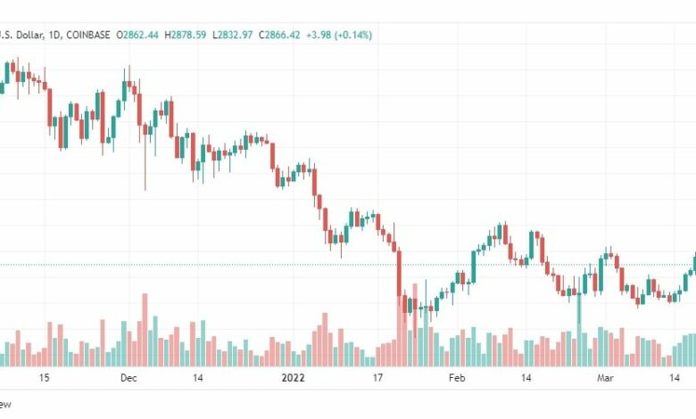 تحليل الإيثريوم 21/3