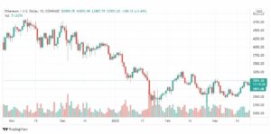 تحليل الإيثريوم دولار 22/3