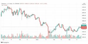 تحليل الإيثريوم 23/3