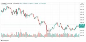 تحليل الإيثريوم دولار 24/3
