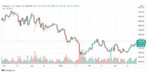 تحليل الإيثريوم دولار 25/3