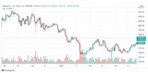 تحليل الإيثريوم دولار 28/3