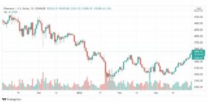 تحليل الإيثريوم دولار 29/3