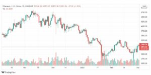 تحليل الإيثريوم دولار 3/3
