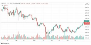 تحليل الإيثريوم دولار 30/3