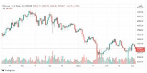 تحليل الإيثريوم 4/3