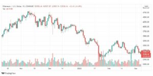 تحليل الإيثريوم 7/3