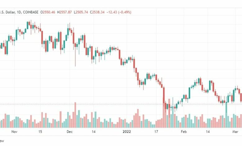 تحليل الإيثريوم 7/3