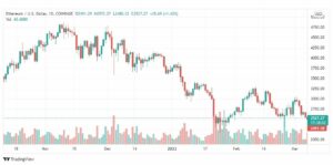 تحليل الإيثريوم 8/3