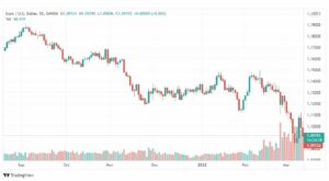 تحليل اليورو دولار 14/3