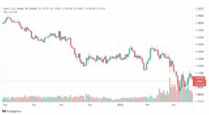 تحليل اليورو دولار 22/3