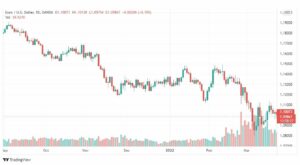 تحليل اليورو دولار 24/3