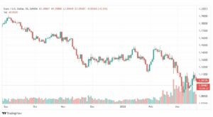 28/3تحليل اليورو دولار