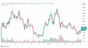 تحليل فانتوم FTM 2/3