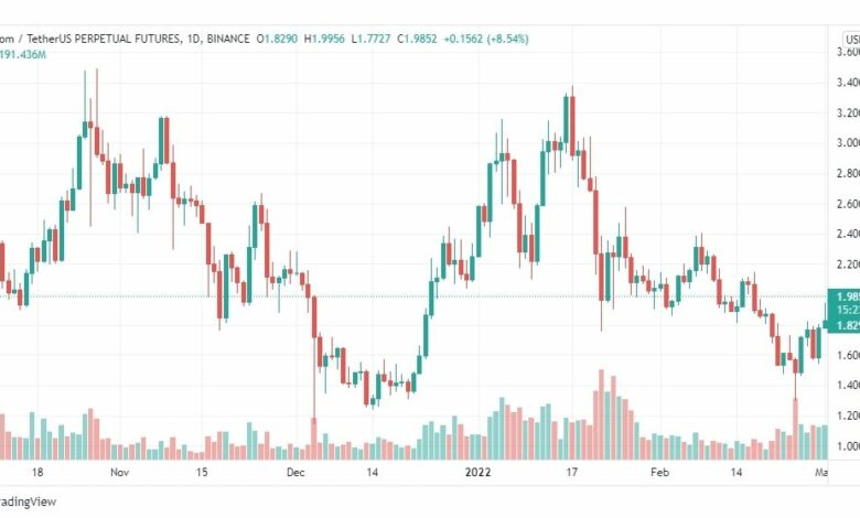 تحليل فانتوم FTM 2/3