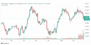 تحليل الباوند مقابل الين 1/3