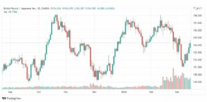 تحليل الباوند مقابل الين 16/3