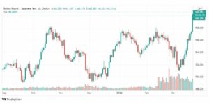 تحليل الباوند مقابل الين 23/3