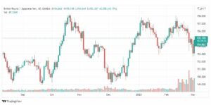 تحليل الباوند مقابل الين 3/3