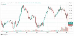 تحليل الباوند مقابل الين 8/3