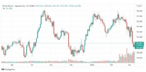 تحليل الباوند مقابل الين 9/3