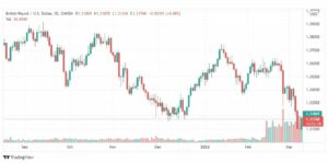 تحليل الباوند دولار 10/3